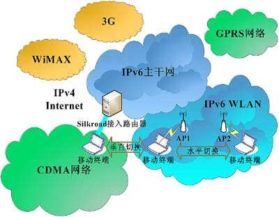 WWAN与WLAN互通融合技术及业务示范