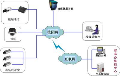 深圳联特微电脑信息技术开发学校监控解决方案